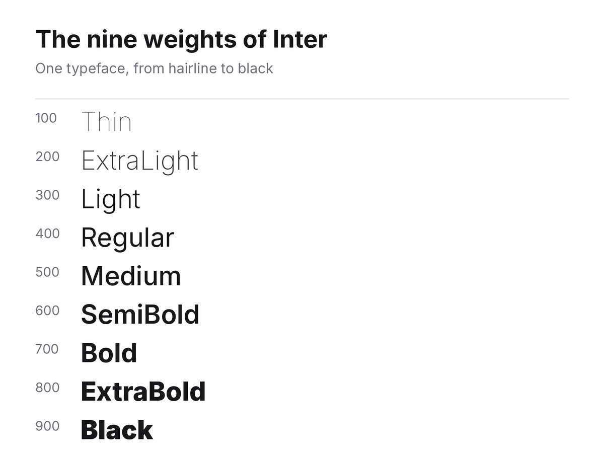 The nine weights of Inter, from Thin 100 to Black 900